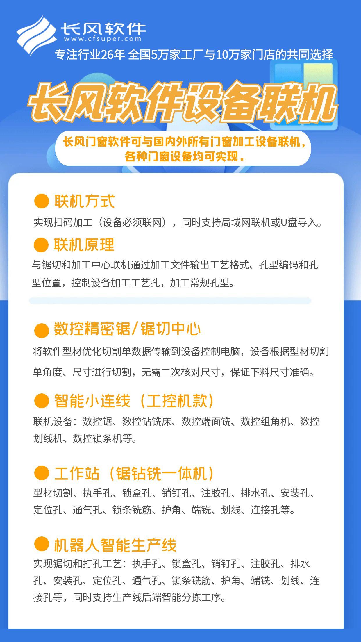 祝贺长风软件对接门窗设备突破1000台！94